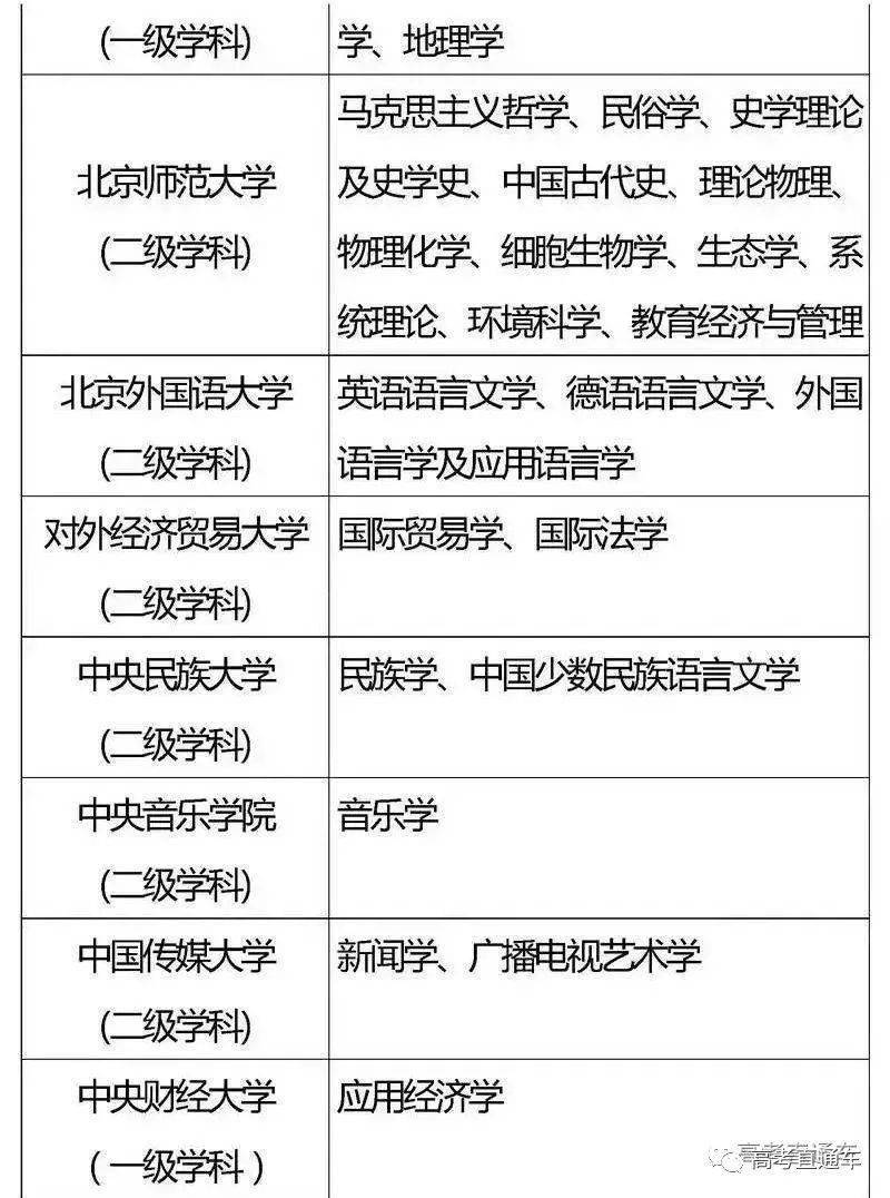 高校|2021考生家长必看:全国重点高校王牌专业盘点,这些年年都很抢手