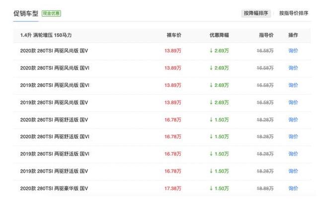 SUV|大众又火了！这车跌破14万，比CRV漂亮，月销17331辆确实香