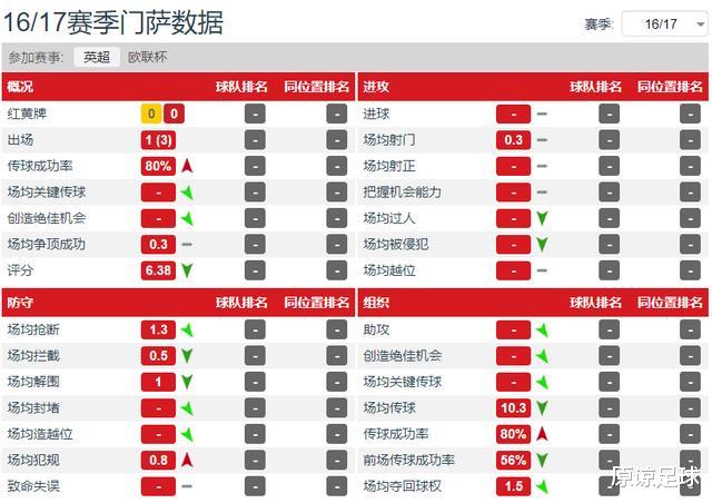 #曼联#教练观察眼|三把致命尖刀，杀死了穆里尼奥的曼联后防改造计划