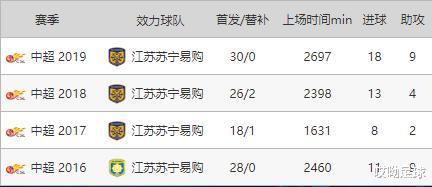 「特谢拉」特谢拉回归履行自我承诺,续约前景不明但留下是稳稳的