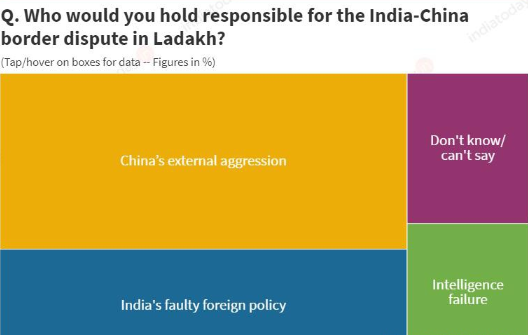 印度調查顯示，72%的民眾認為印度軍力隨便吊打中國！基操勿六…-圖5