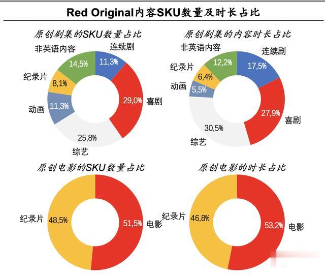 『YouTube』B站不是中国YouTube