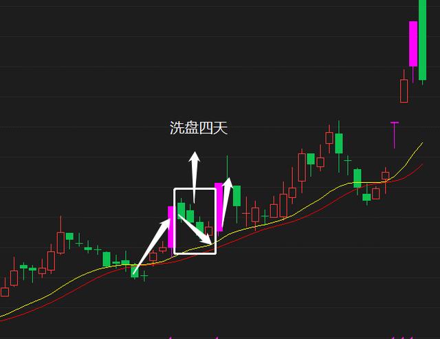 青青稞酒|一位良心庄家吐露真言：主力洗盘一般洗几天？看完大彻大悟！精辟