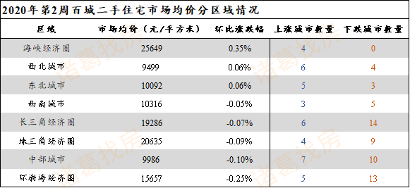 百城周报|新年第2周北海二手房价稳步下跌 已连跌5周