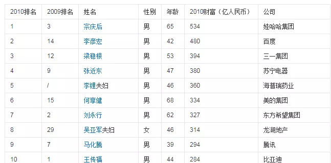 湖人|湖人上一次夺冠时，世界是这个样子