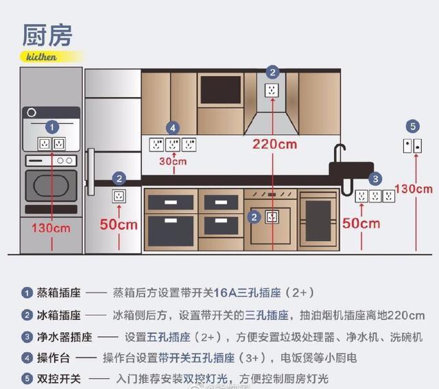 |细节控必备！全屋60个开关插座详细布局图，漏一个全完蛋