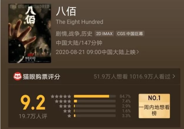 八佰|电影《八佰》花了5.5亿建了68栋楼，就是没花钱请流量……