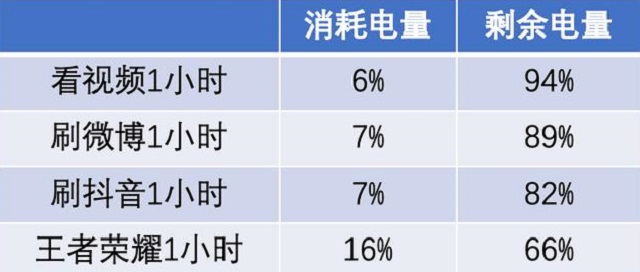 『华为mate30』40W快充，麒麟990加持，半年降价400，顶级华为加速离场