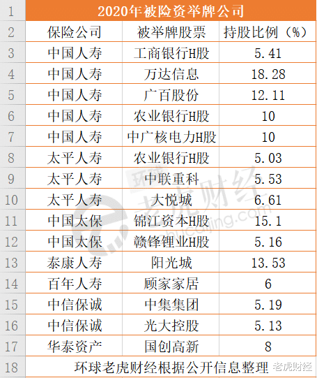 股价|银行股大跌，为什么“零售之王”们最惨？