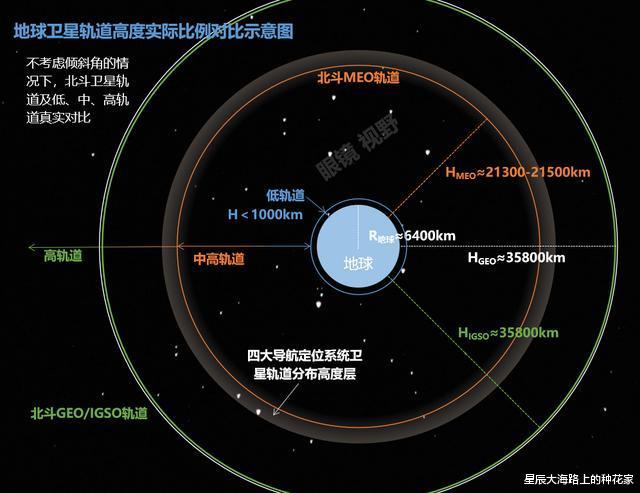 第一宇宙速度|火箭必须达到第一宇宙速度，才能飞出大气层？慢慢飞为什么不行？