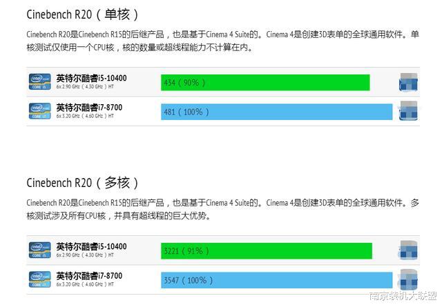 酷睿处理器▲小牛评测：先生，你要的英特尔酷睿i5-10400和i7-8700评测来了