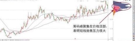 中能电气|中国“捡钱”机会来了：当“筹码获利率”为1%与0%时，千万别错过