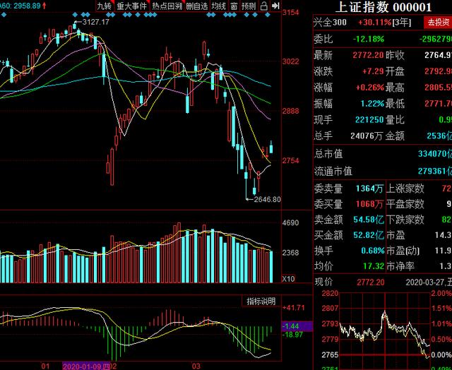 『减持』15家公司增减持消息！一股机构买入1.2亿，加仓了