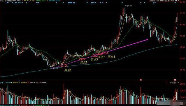 交易▲巴菲特点破中国股市：如果手中只有闲钱，试试死啃这就张思维导图