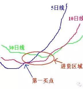 短线|你知道买卖股票的最佳时间吗？散户看懂后将轻松操作，建议收藏