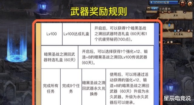「地下城与勇士」DNF:活动送“12传说武器”,但获取方式一波三折,玩家选择放弃!