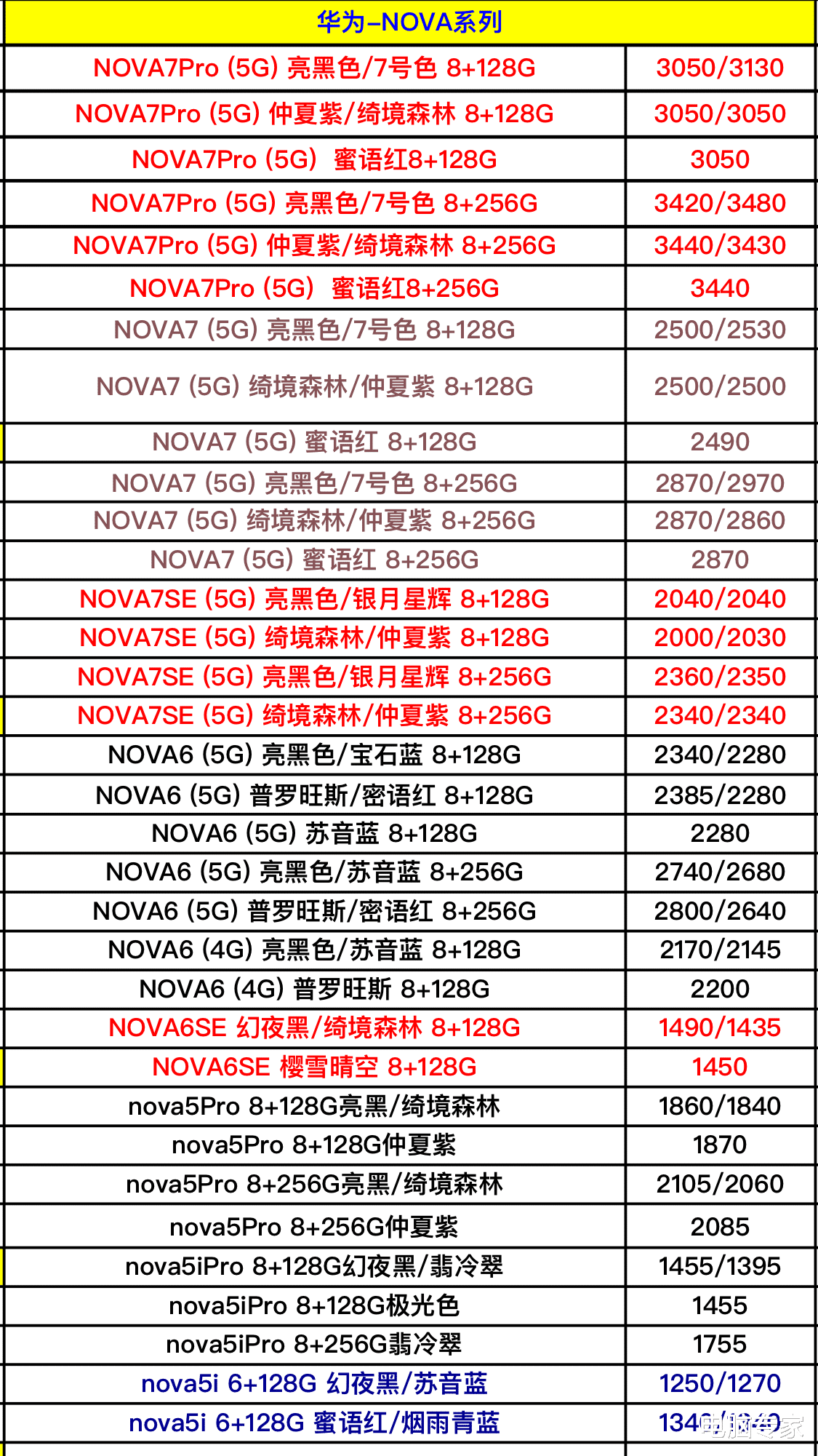 #华为手机#华为全系列手机进货低价曝光，想知道华为手机利润的看过来！