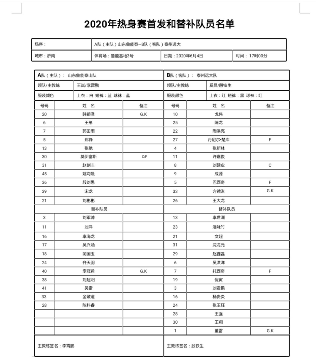「山东鲁能」鲁能还是单外援首发,国脚边锋回归主力,99年新星出任单箭头