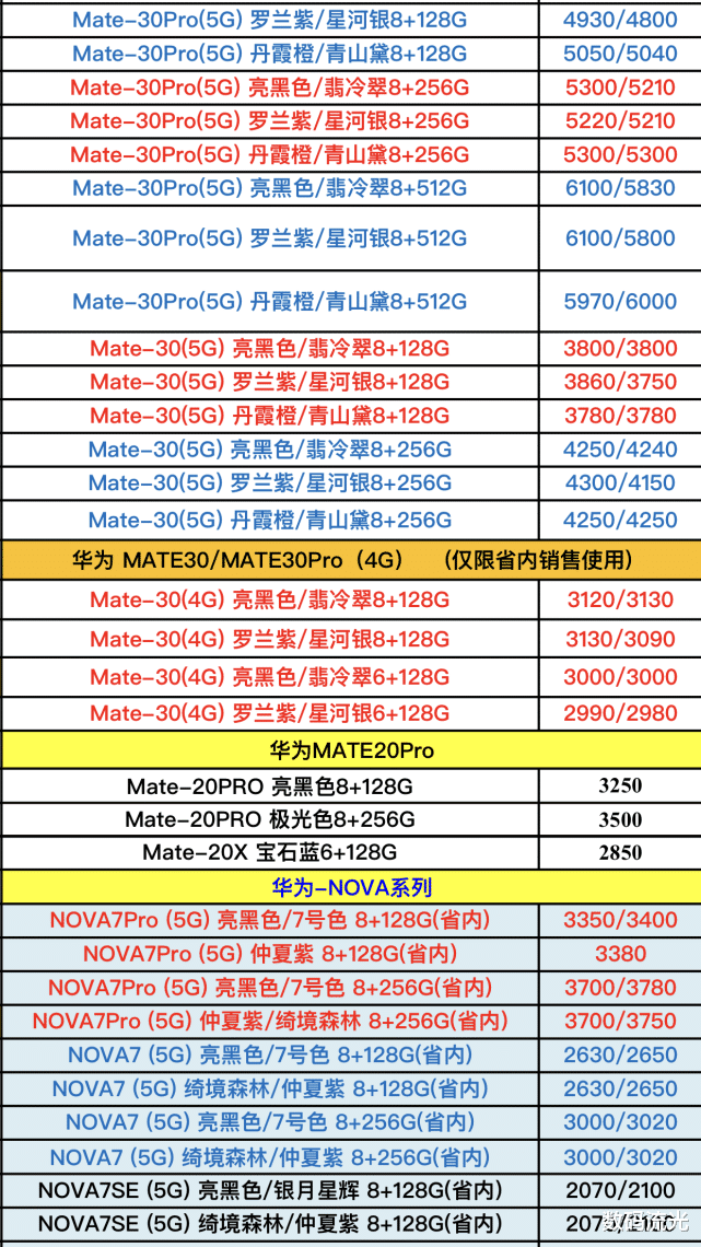 [华为手机]五月份华为手机全系列报价单曝光，再被坑了，就不要怨别人了！