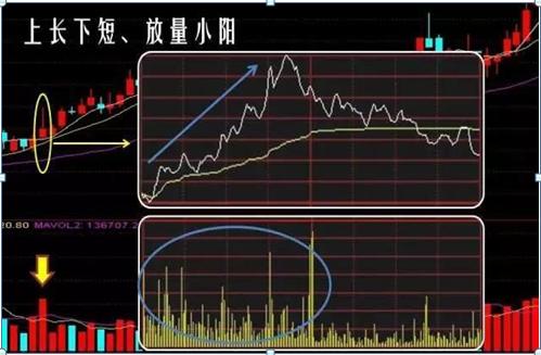 交易|中国股市:但凡股票遇到“仙人指路”形态,坚定捂股,坐等主升浪