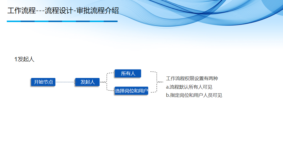 拼多多|基于java+vue.js的国产新款开源的工作流引擎系统