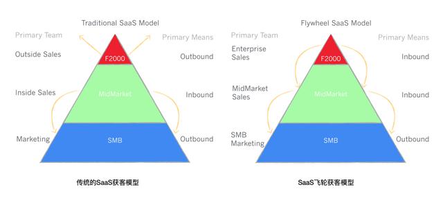 『Google』阿里 vs 微软：这一年，史上最大的两个企业服务增长飞轮同时诞生