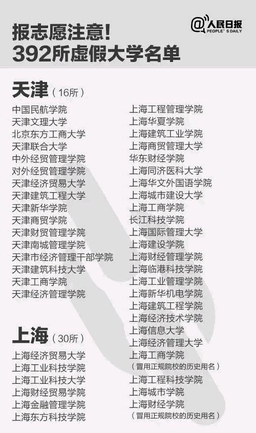 [野鸡大学]2020届高考生注意：填志愿时小心野鸡大学