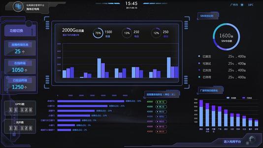 「程序员」程序员中的前台是怎么样的？原来你是这样的程序员