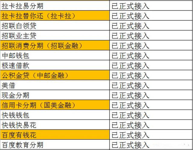 「网贷平台」刚整理出来的最新征信网贷平台目录，经历网贷的网友赶紧查起来