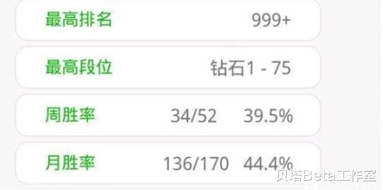 RNG|RNG又毁掉一名选手？因无法上场，彻底摆烂！一个月怒掉800分