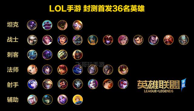 『手机游戏』LOL手游封测即将开启，首发36名英雄，征服者5层叠满，门牙塔没了