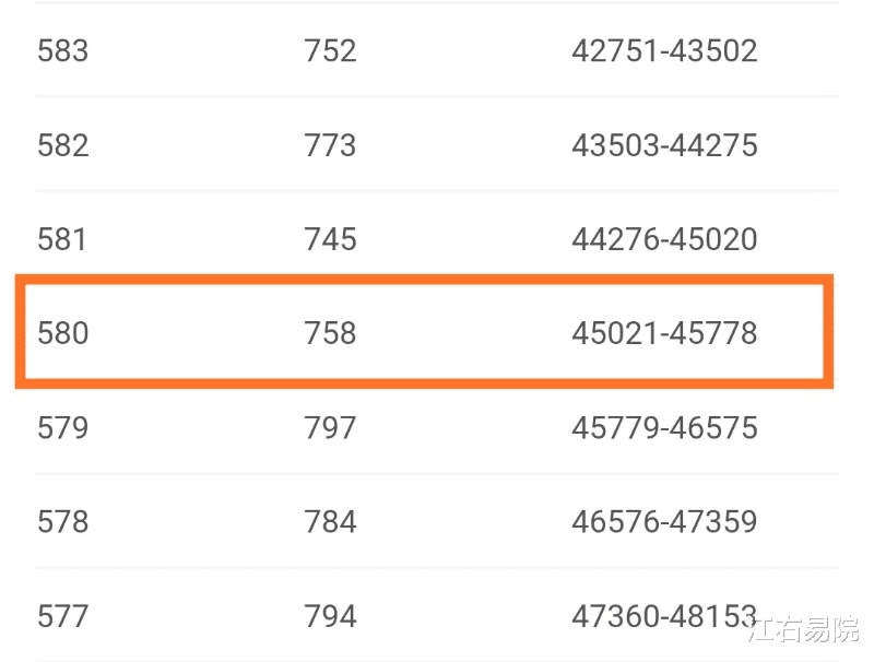 高考志愿|高考志愿填报分析,灵活运用一分一段表,手把手教你填志愿!