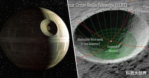 #月球#美国计划在月球上造一台120个足球场大的望远镜,因为位置太好了