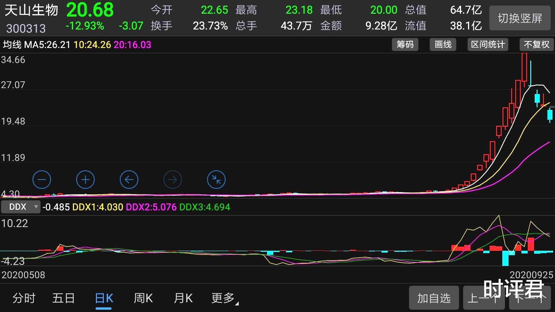 交易|没有一只股票是散户炒起来的，天山生物也不会例外