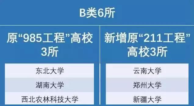 [高校]137所双一流大学排名，国科大排名第3、中科大跌至15
