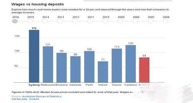 60万澳币能在澳洲买到什么样的房子？
