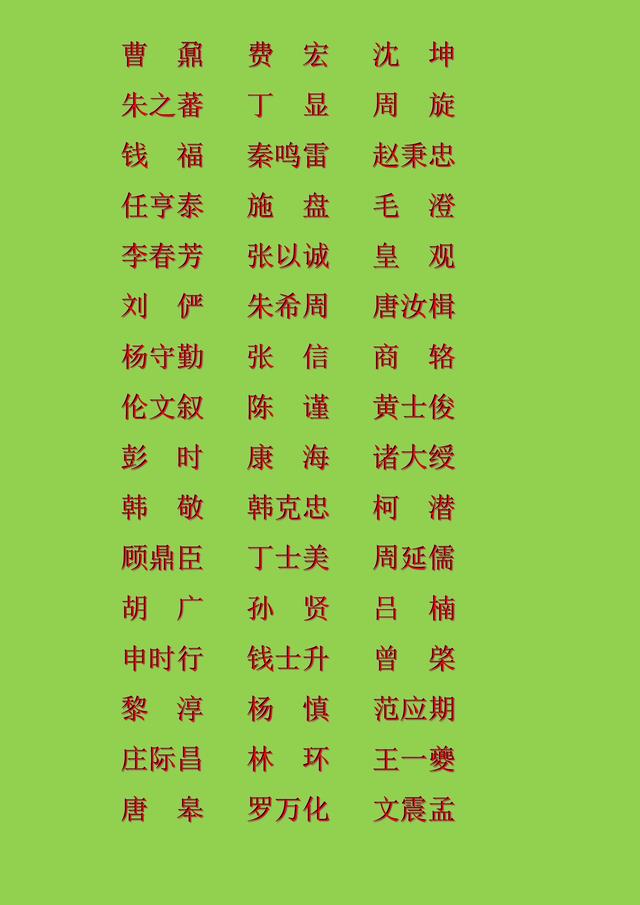 @中国历朝历代状元名录，看看你祖上都有谁？