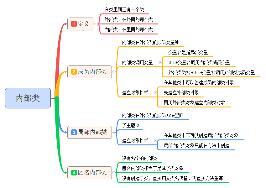「Java」据说这是学习Java的一道坎，很多人都难弄懂