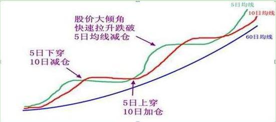 股价|中国股市：假如散户拿着股票不撒手，庄家会怎么办？值得散户反省
