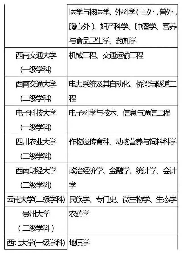 「高校」全国重点高校王牌专业盘点，2020考生家长必看！