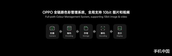亚马逊|OPPO发布全链路色彩管理系统 OPPO Find X3系列首发