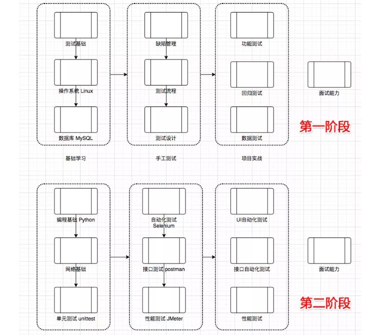 程序员|熬过35岁,不设末尾淘汰,身在互联网大厂的程序员究竟有多香?