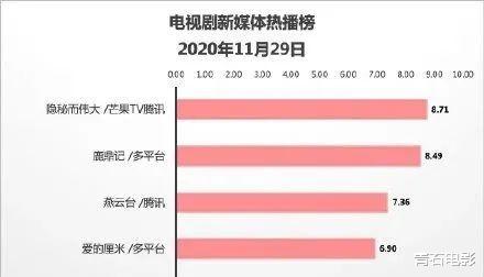 隐秘而伟大|连续19天拿冠军，这剧凭什么能让央视“引以为傲”？