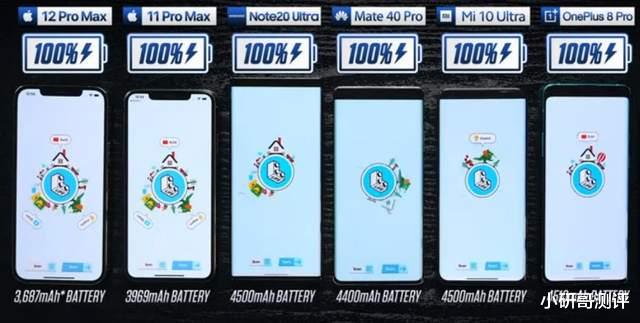 华为mate|6款手机续航对比：华为Mate 40 Pro续航才排第四，第一却是它？