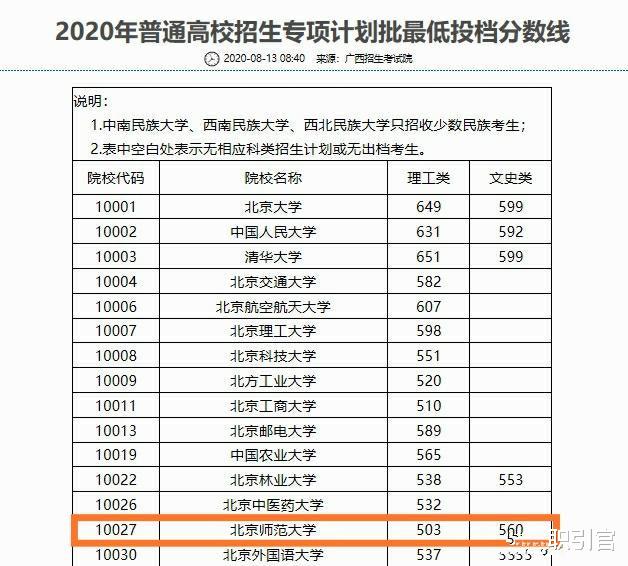 投档分数线|又一省高考投档线出炉，北大只要599分，浙大惨遭“滑铁卢”！