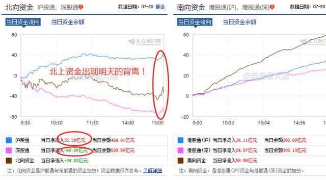 大盘|暴涨过后，一地鸡毛，投资者需冷静！