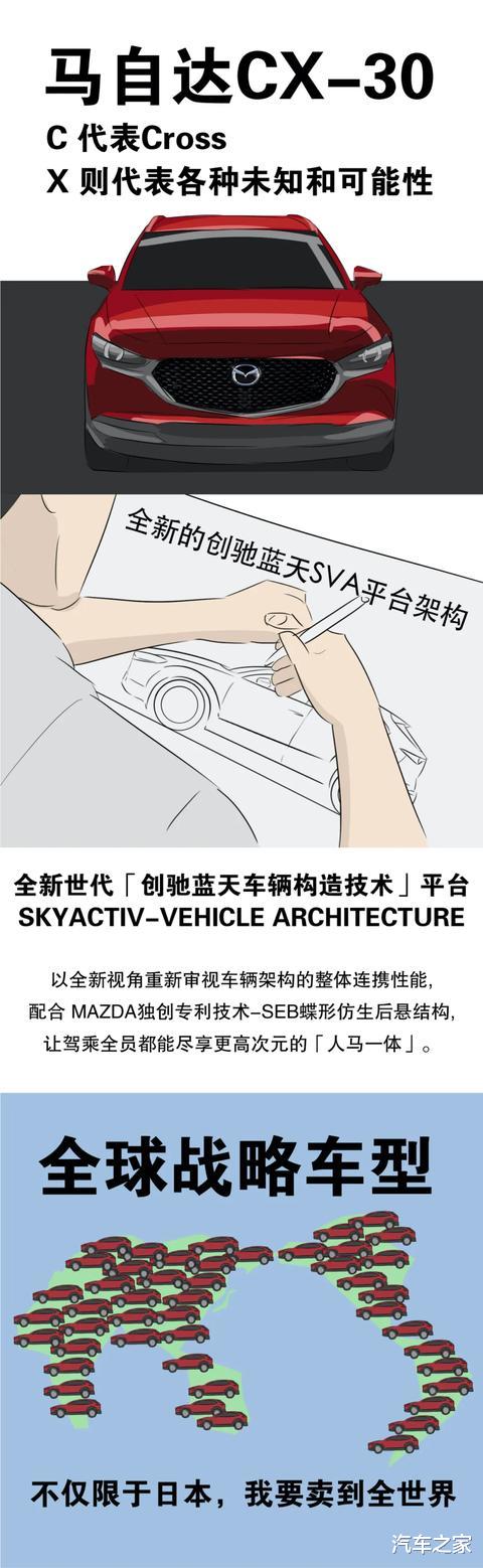 SUV|起售不到13万！操控不输宝马！这台合资SUV加92号油就能跑