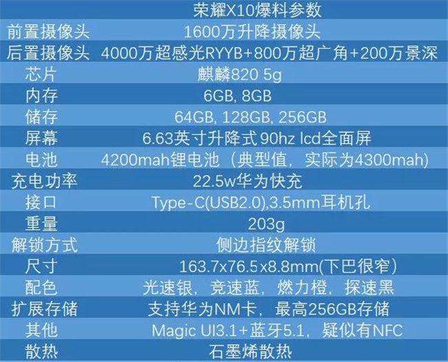『华为荣耀』荣耀X10参数全曝光！配置很强悍，价格才是惊喜