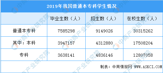 #招生#2020高考在即！全国高等学校招生人数及2956所学校分布情况分析