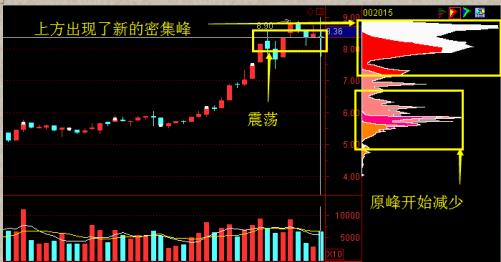 交易|中国股市最简单高效的交易系统：上升趋势+回档买入，值得读百遍!